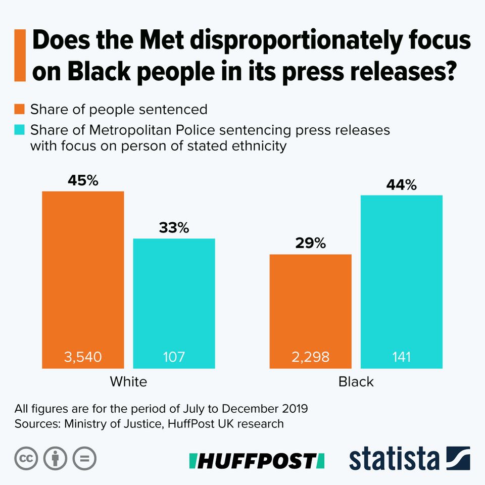 met police media racism